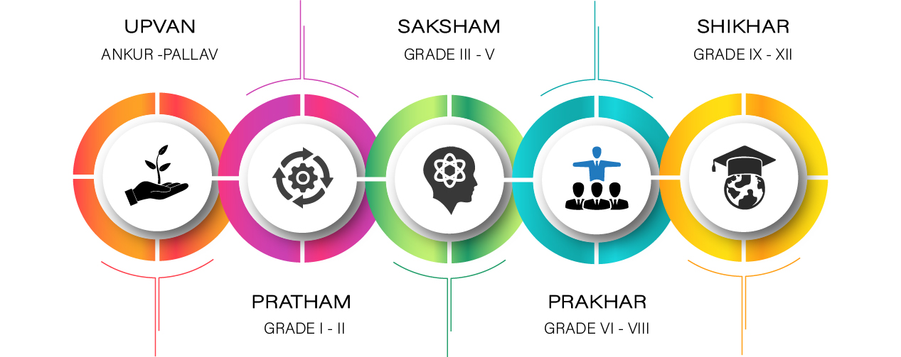 Academics Programmes