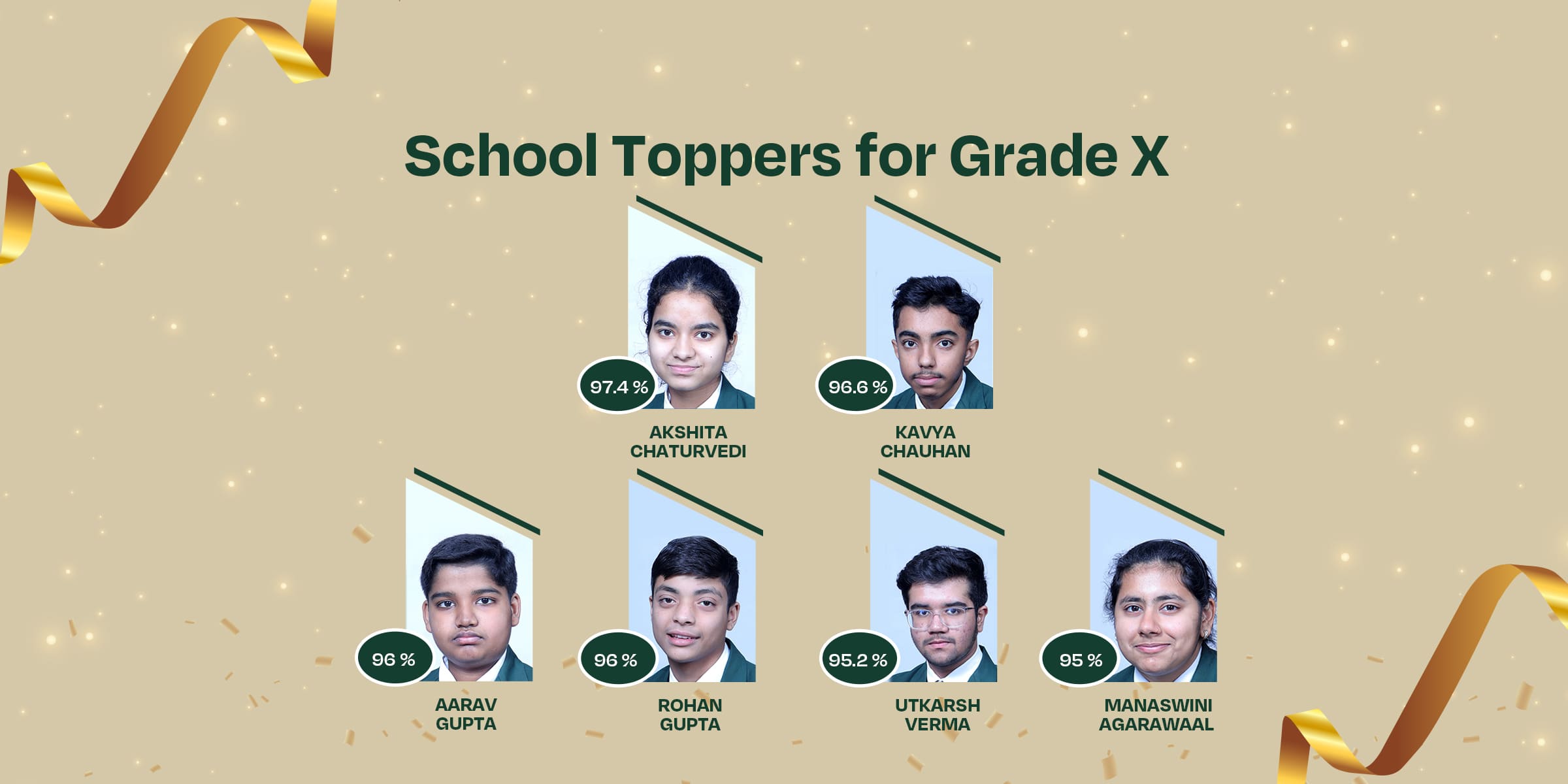 Top Schools in Gurgaon