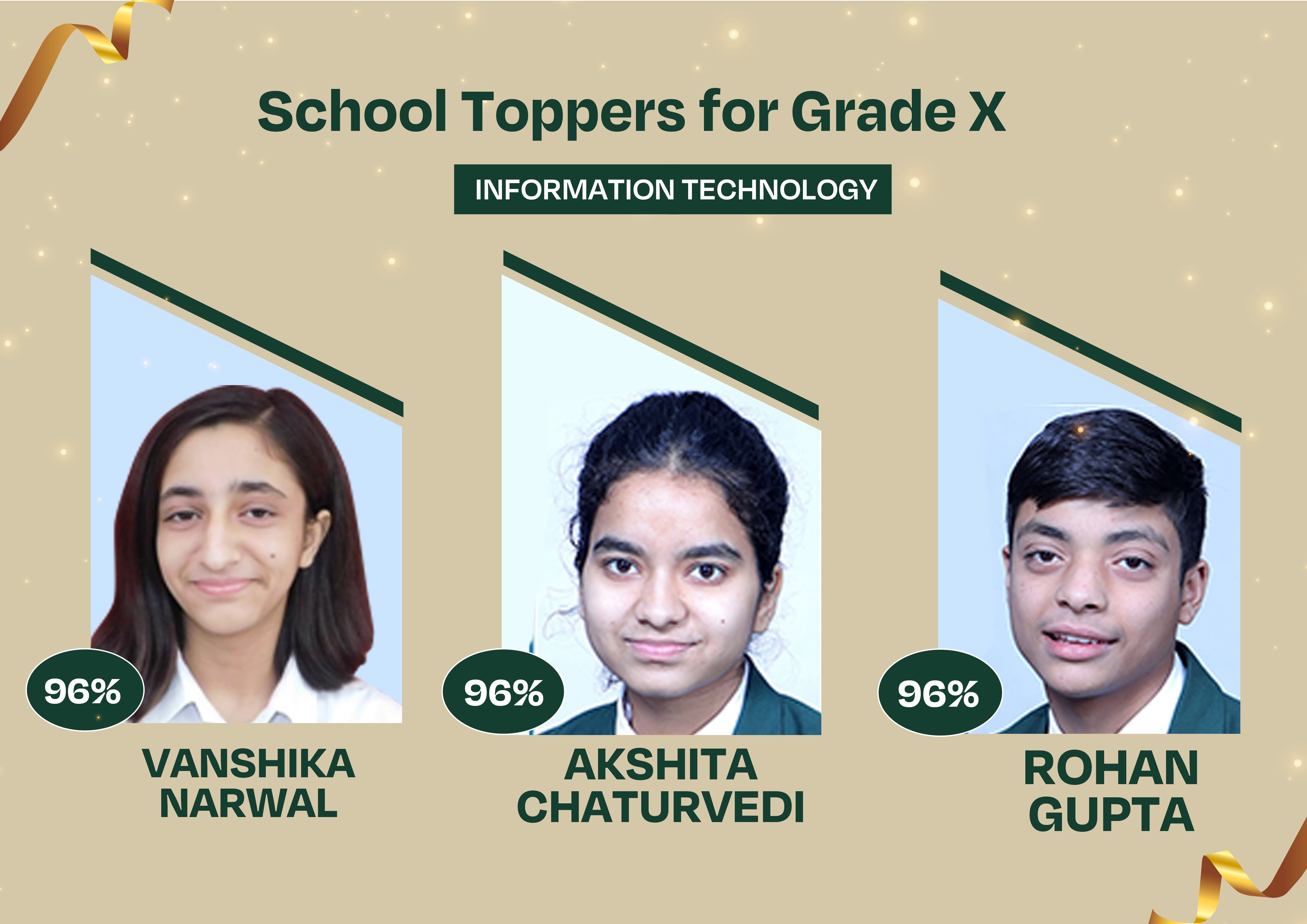 Top Schools in Gurgaon