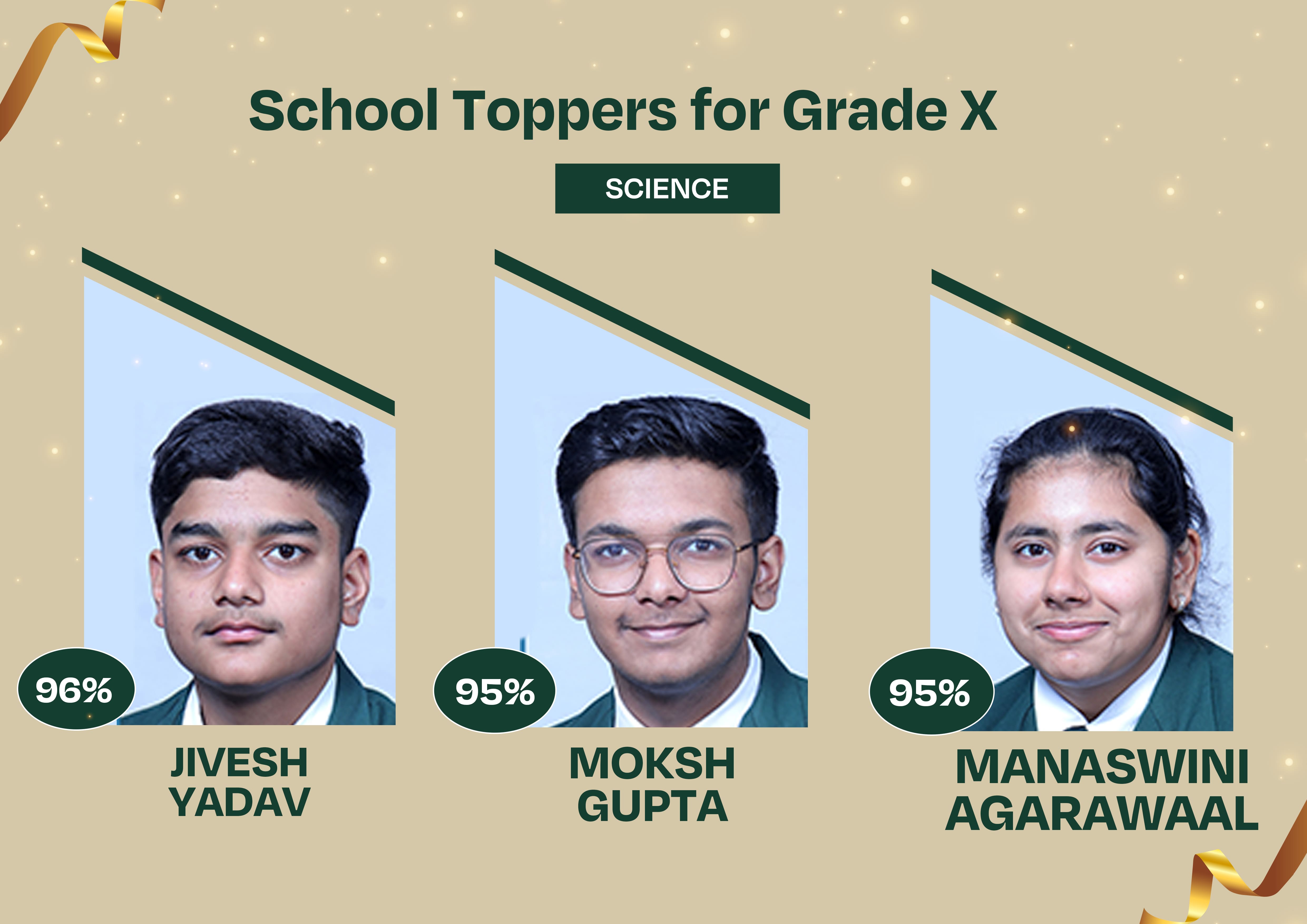 Top Schools in Gurgaon