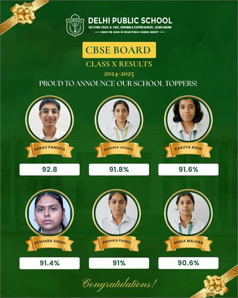 Best Schools Gurgaon