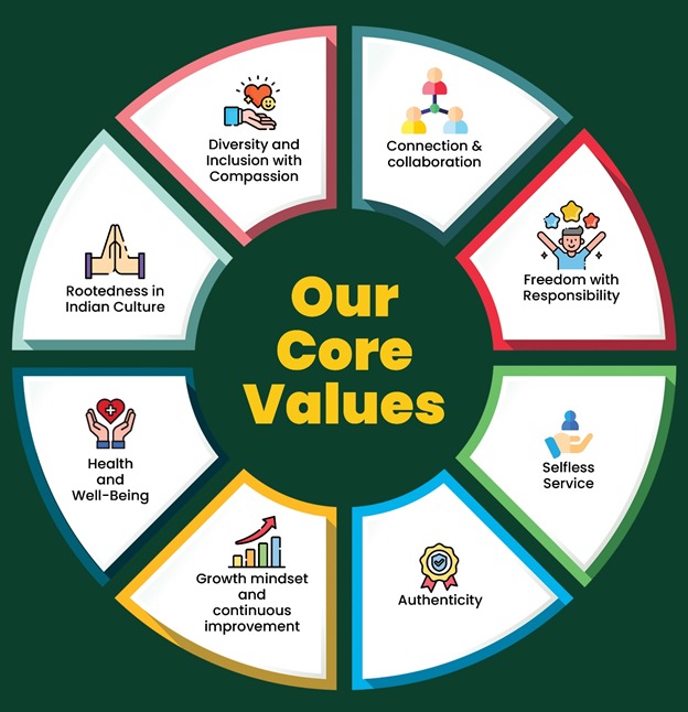 Admissions Open 2025-26 In Gurgaon | Admissions Open 2025-26 In Haryana