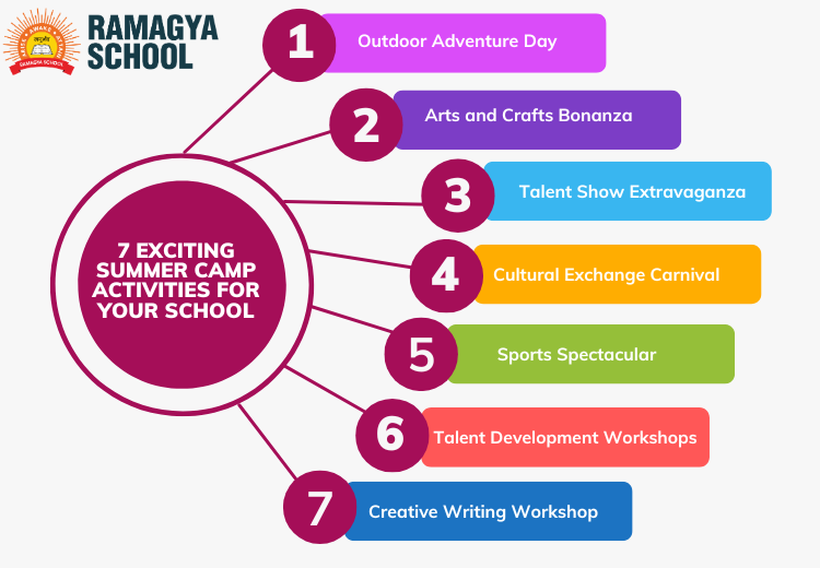 Summer Camp Activities