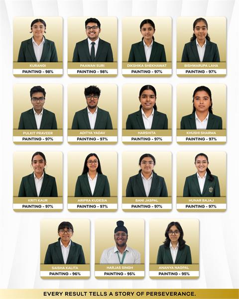 Best Schools Gurgaon