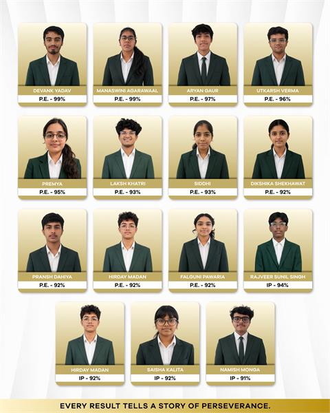 Best Schools Gurgaon