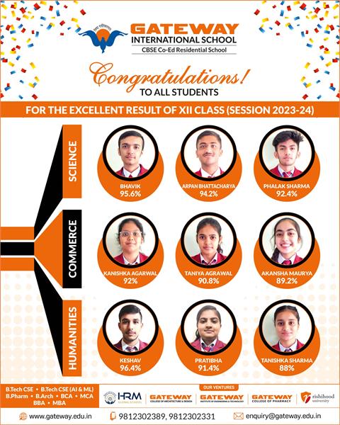CBSE Result 2