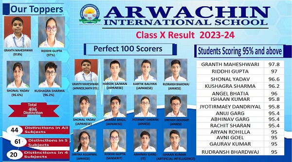 Arwachin International School