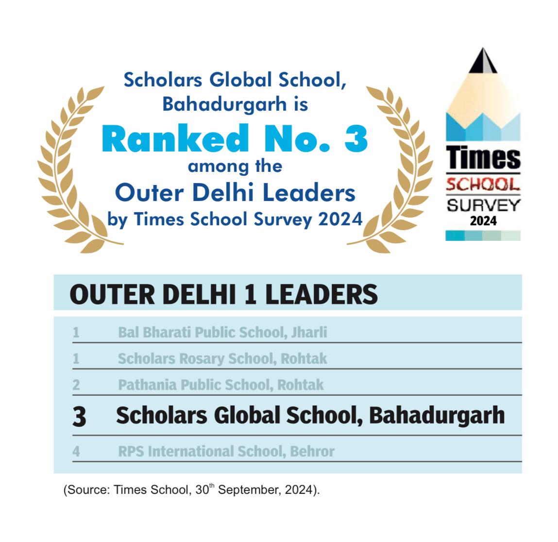 Scholars Global School