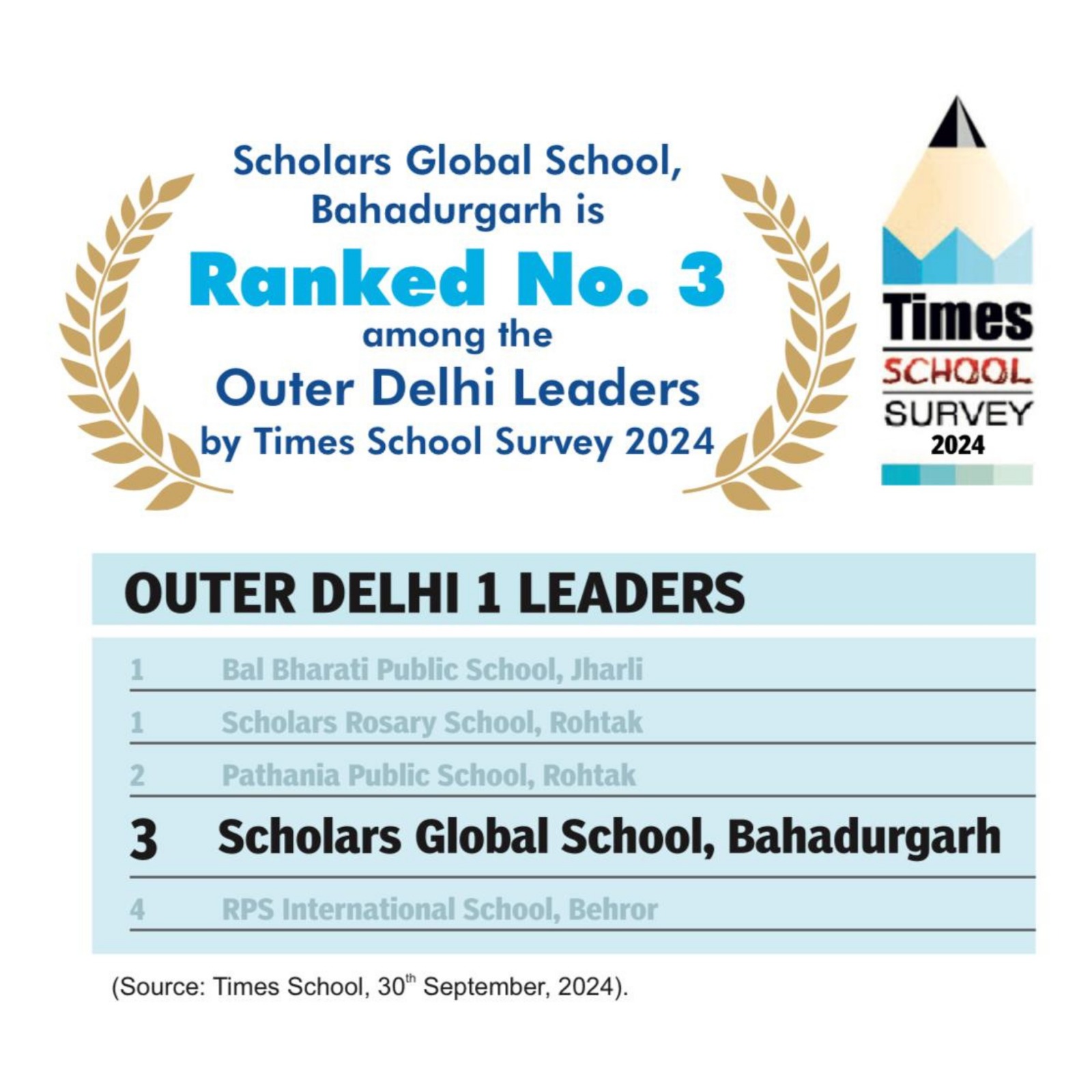 Scholars Global School