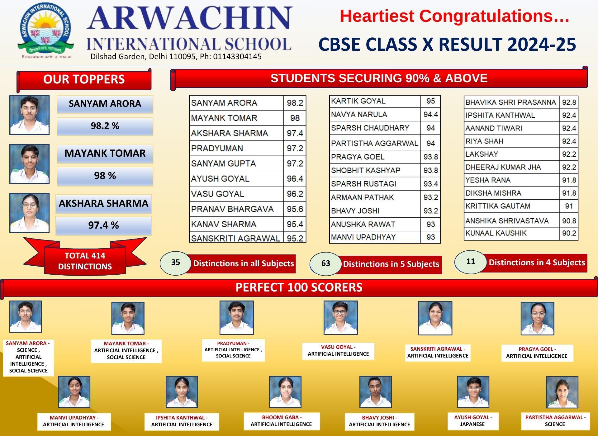 Arwachin International School