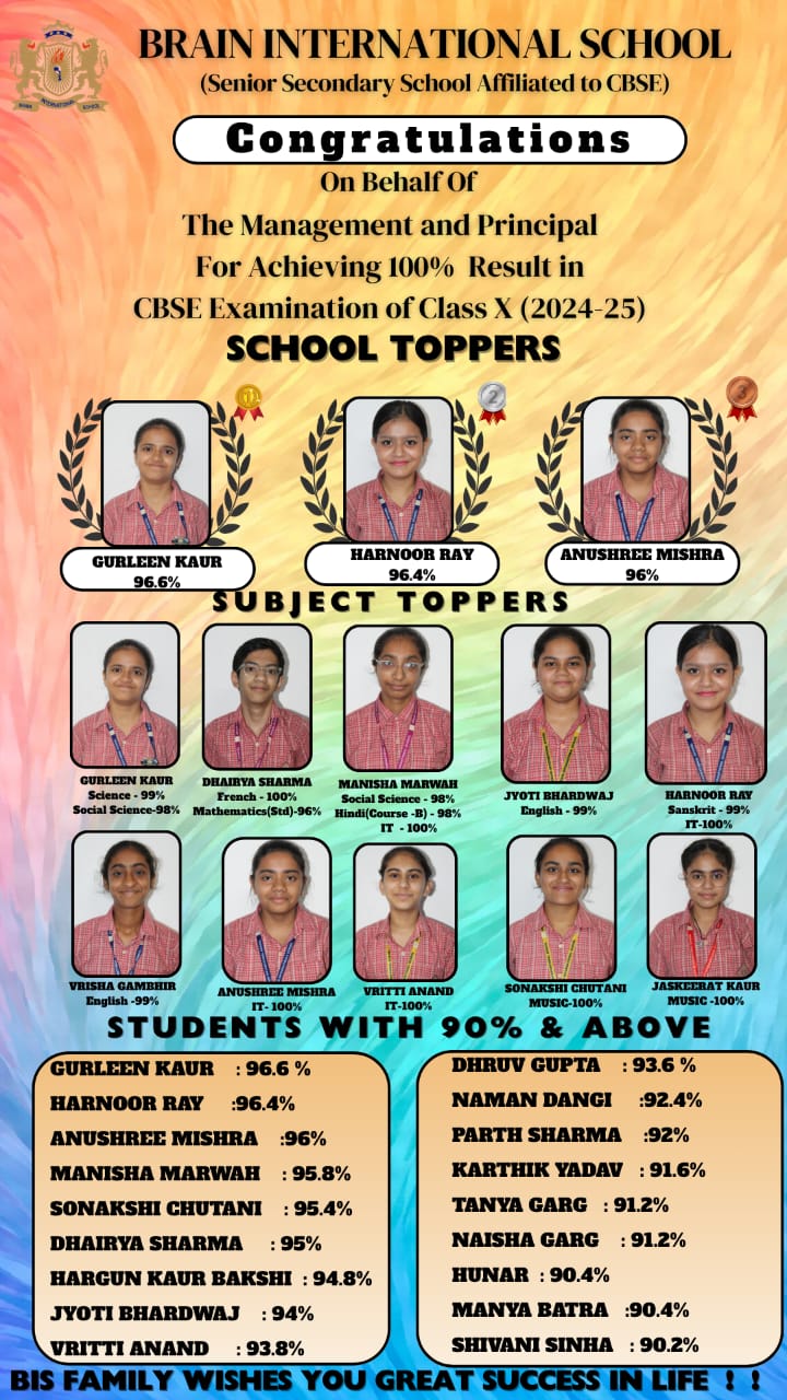 Brain International School
