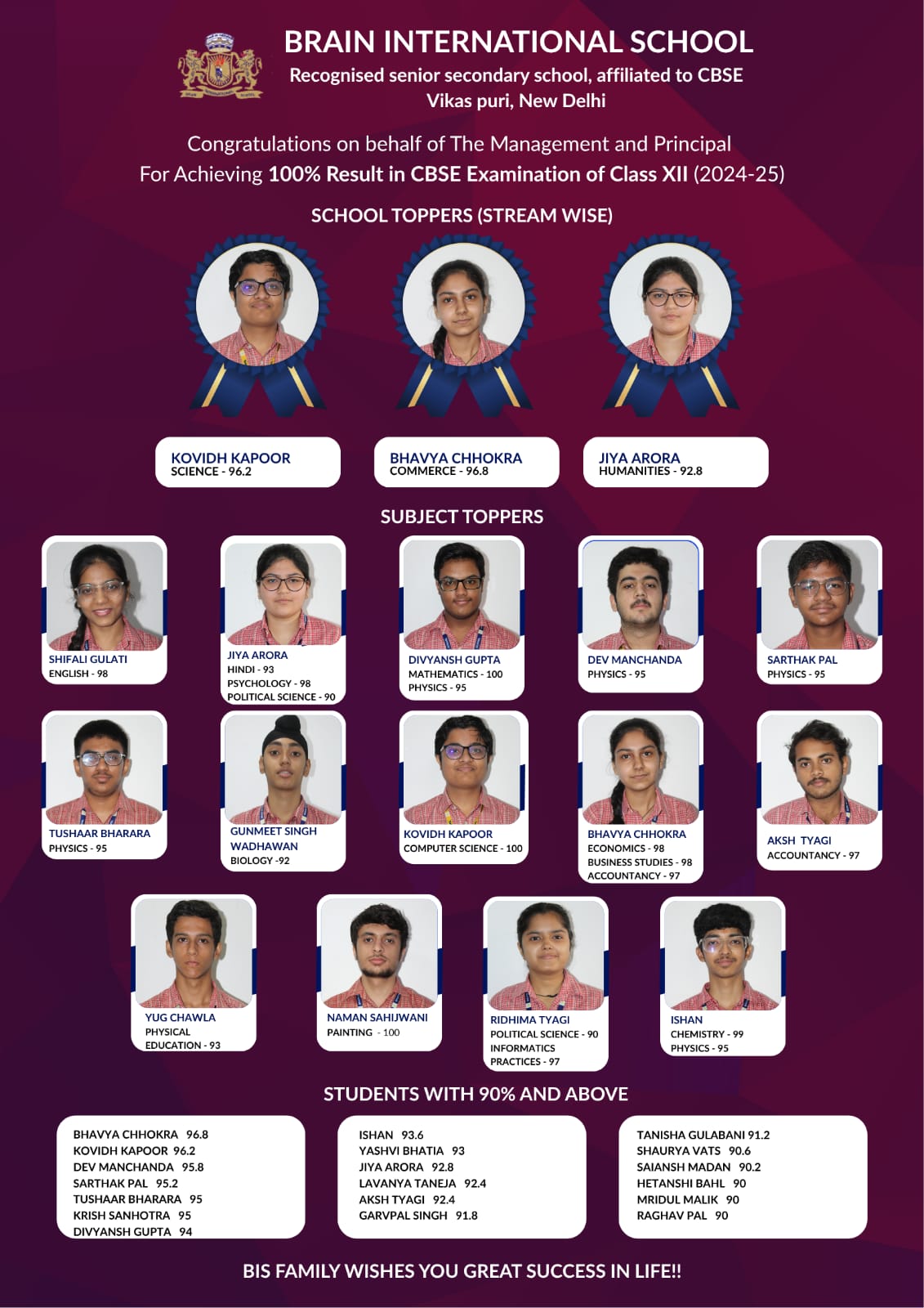 Brain International School