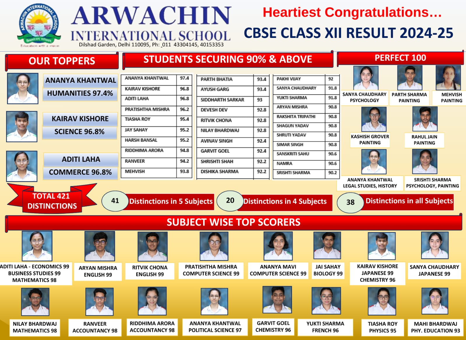 Arwachin International School