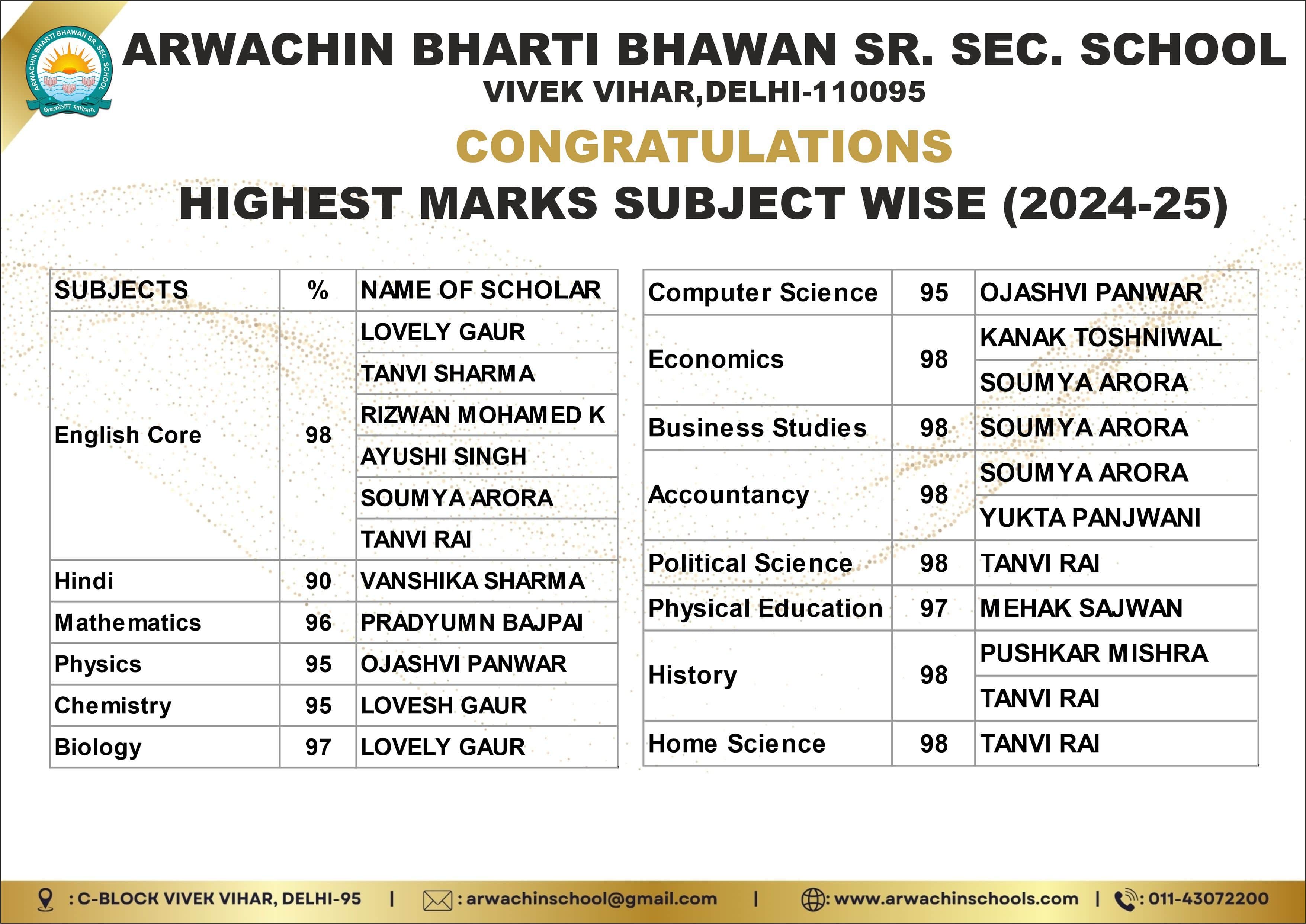 Arwachin Bharti Bhawan Sr. Sec. School