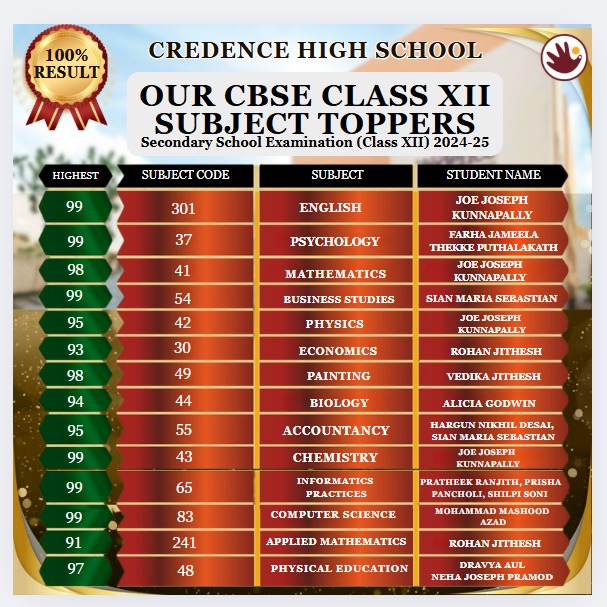 Credence High School