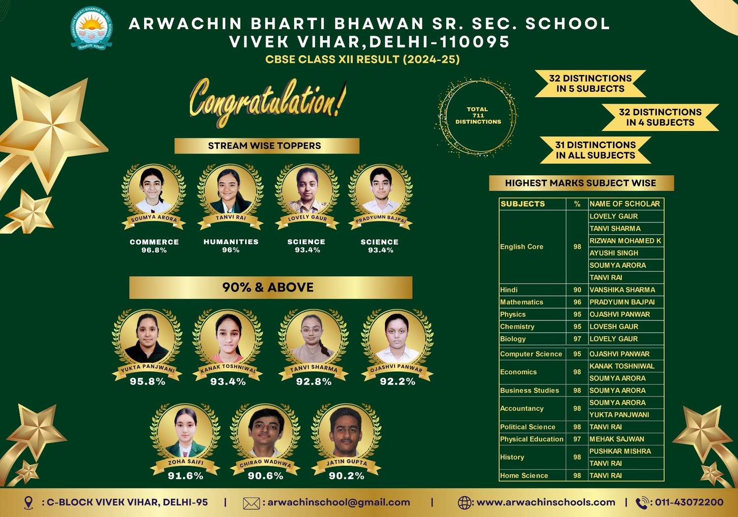 Arwachin Bharti Bhawan Sr. Sec. School