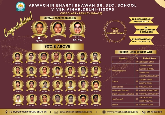 Arwachin Bharti Bhawan Sr. Sec. School