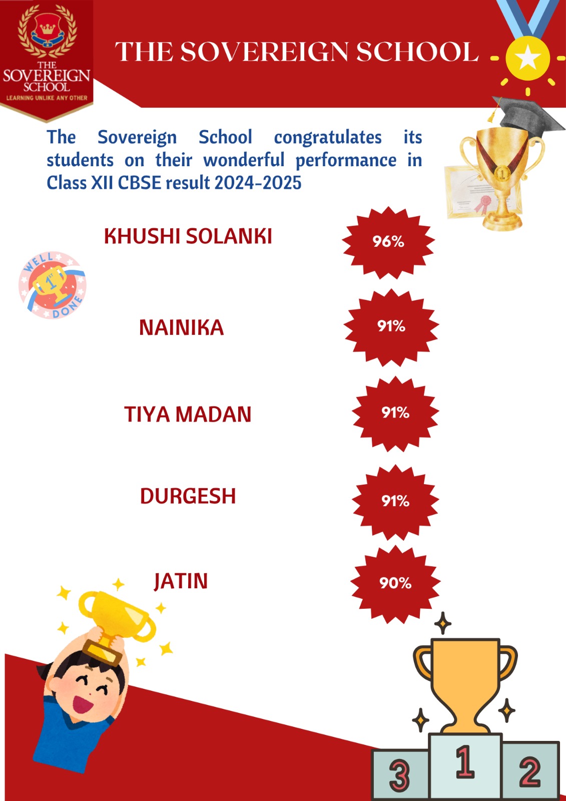THE SOVEREIGN SCHOOL