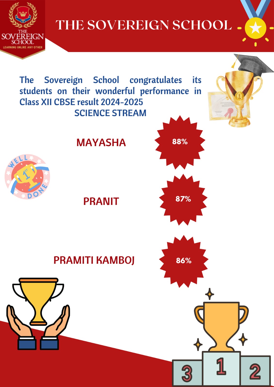 THE SOVEREIGN SCHOOL