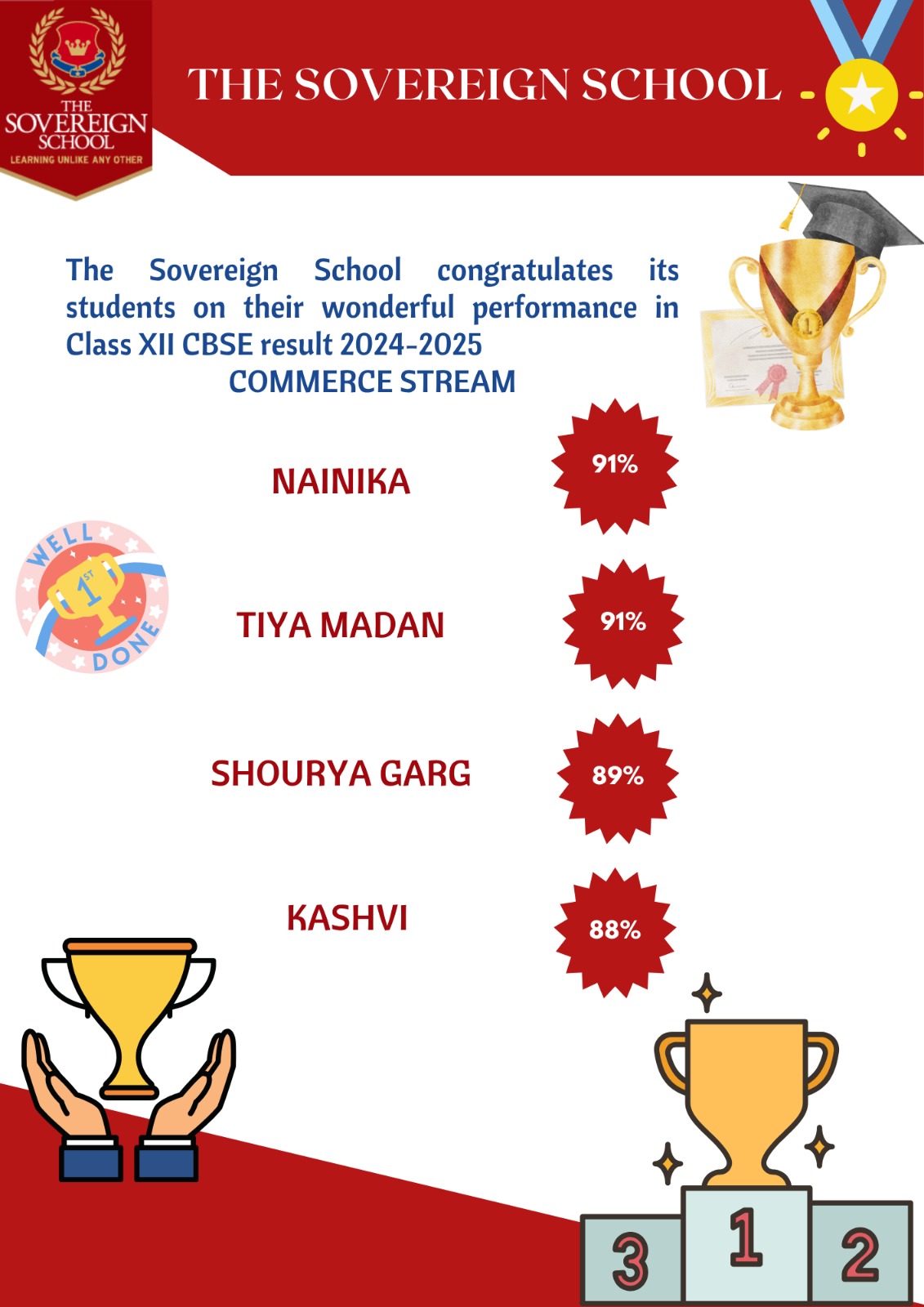 THE SOVEREIGN SCHOOL