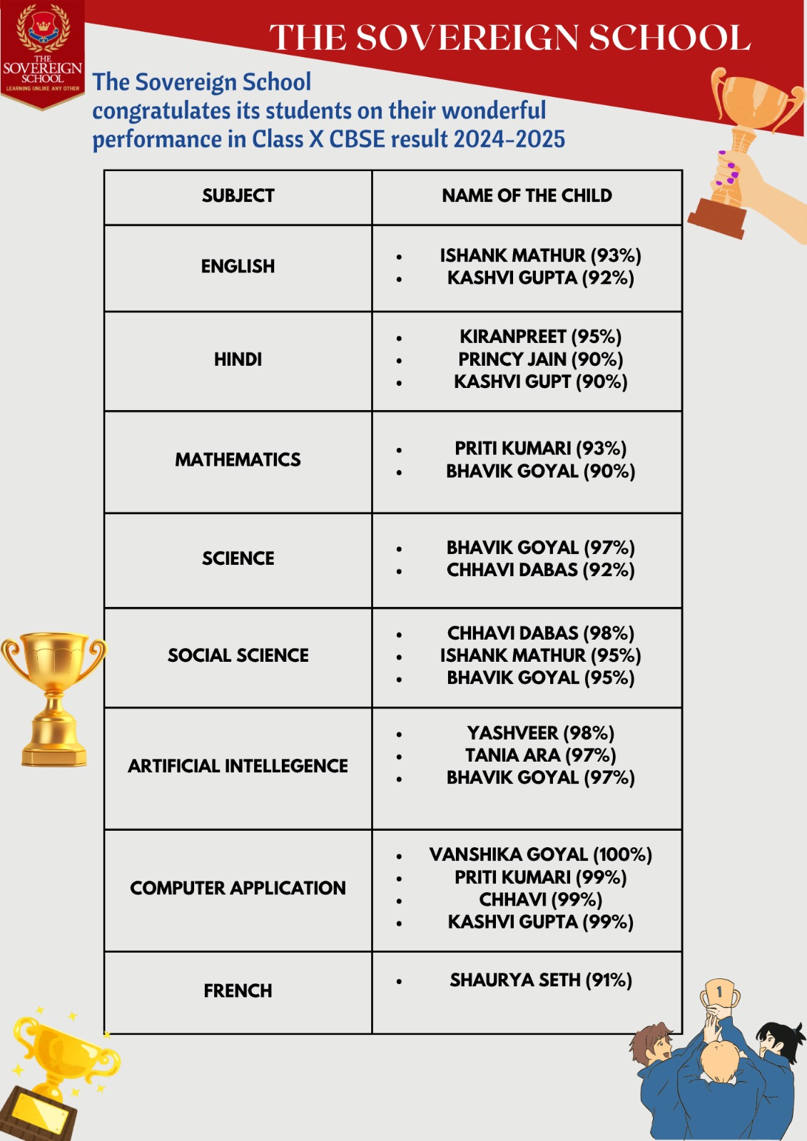 THE SOVEREIGN SCHOOL