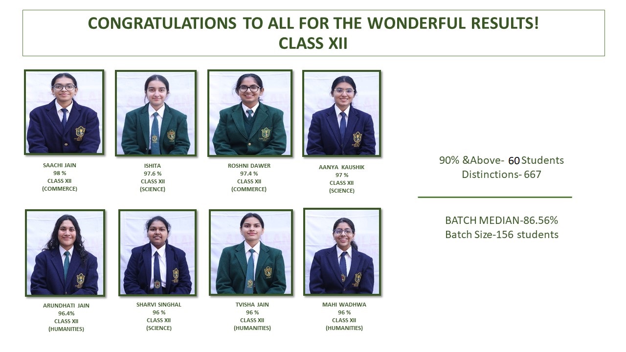 DELHI PUBLIC SCHOOL