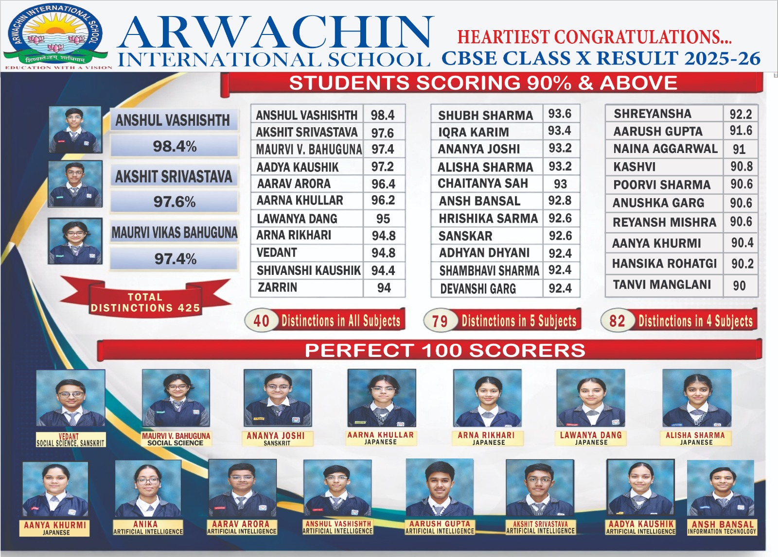 Arwachin International School