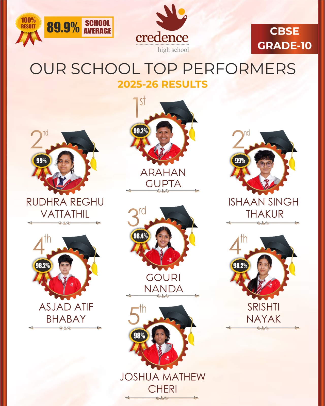 Credence High School