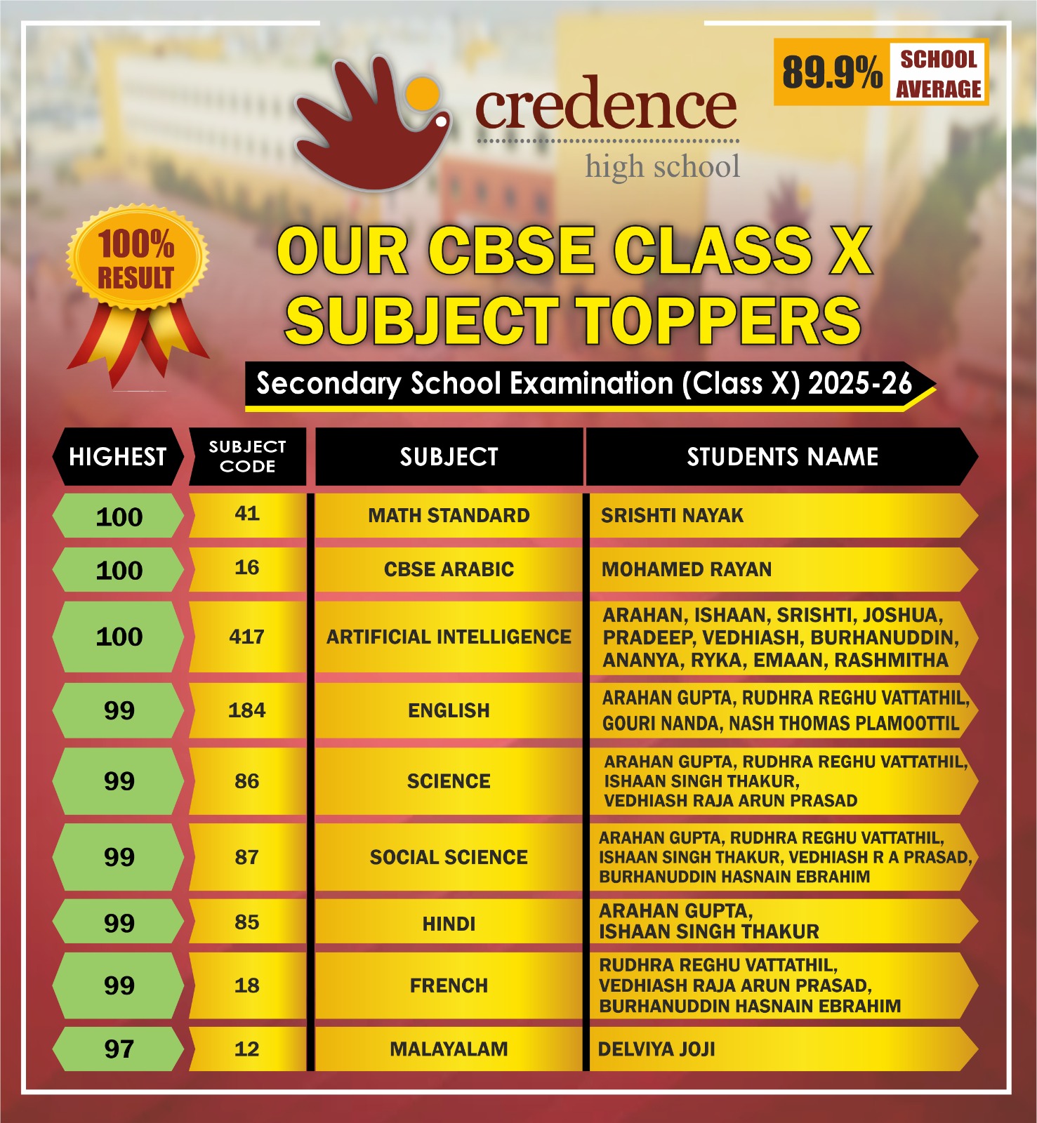 Credence High School