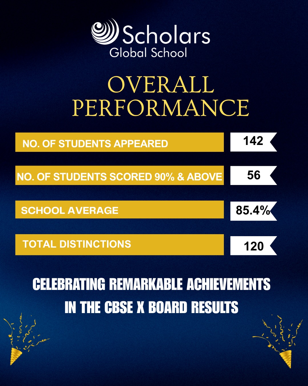 Scholars Global School