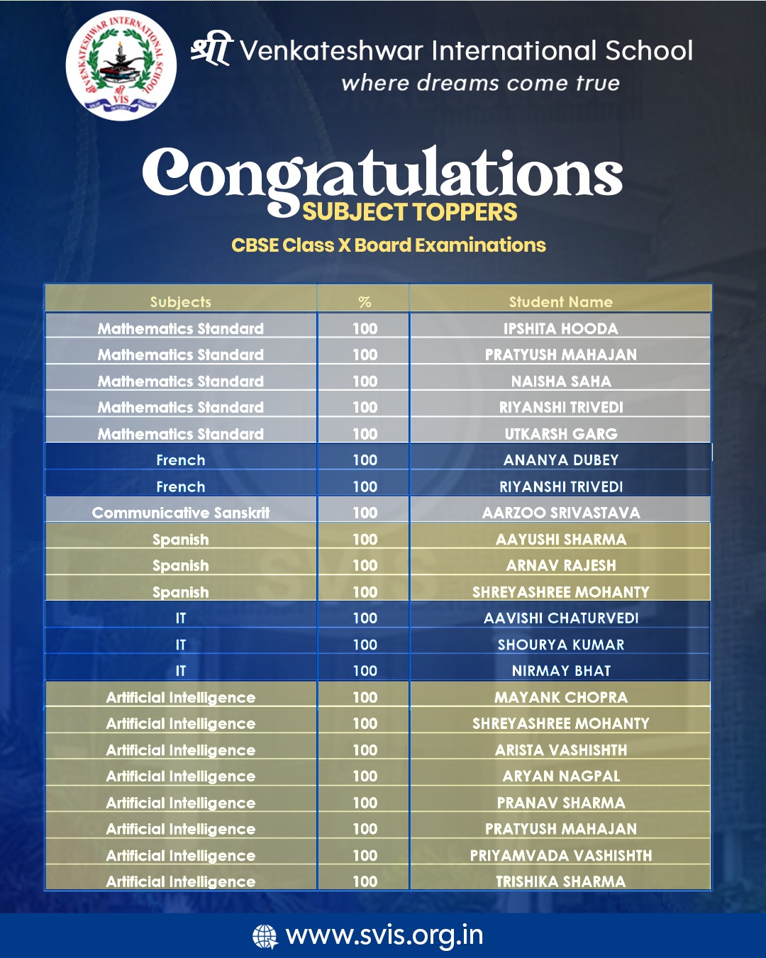 Sri Venkateshwar International School