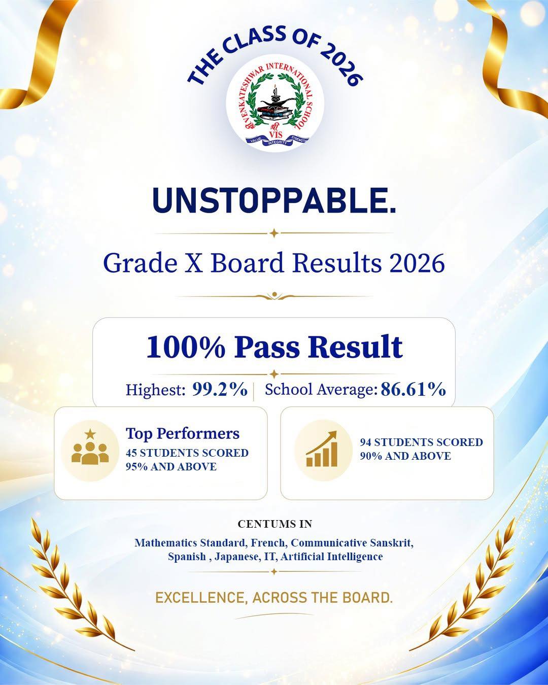 Sri Venkateshwar International School