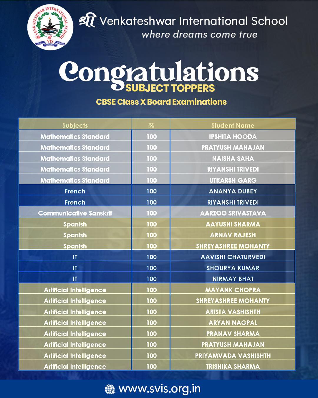 Sri Venkateshwar International School