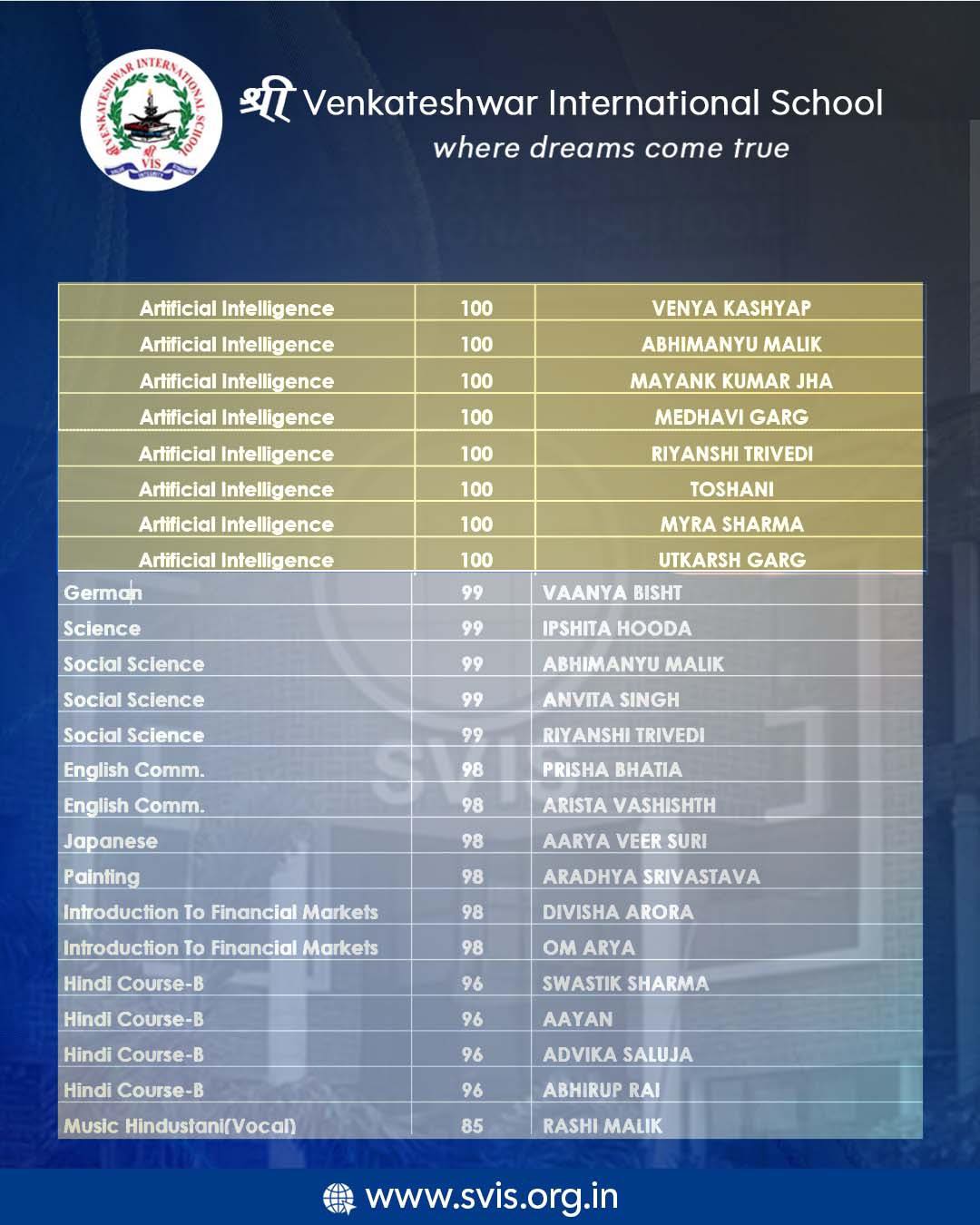 Sri Venkateshwar International School