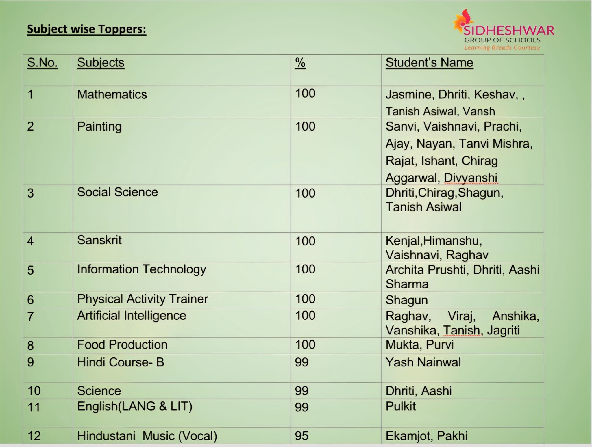 SHRI S.N SIDHESWAR SENIOR SECONDARY PUBLIC SCHOOL