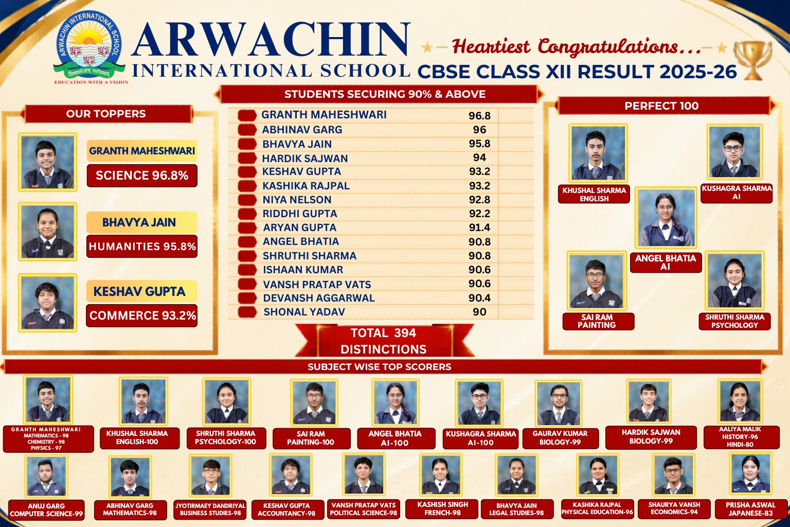 Arwachin International School