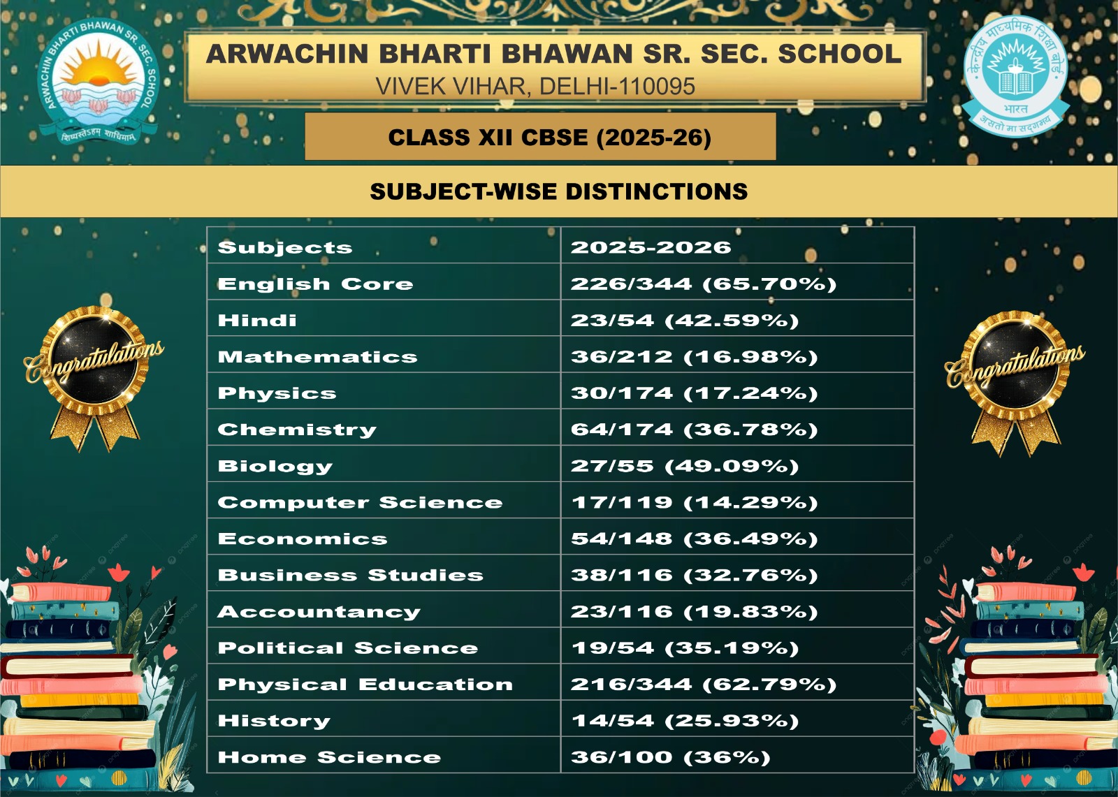 Arwachin Bharti Bhawan Sr. Sec. School
