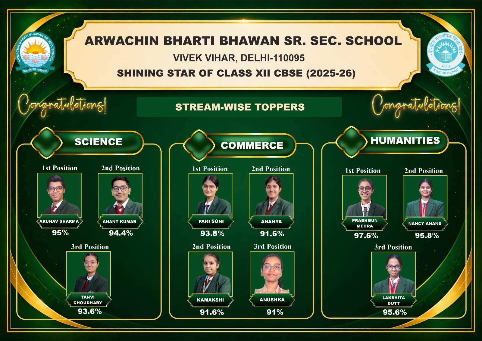 Arwachin Bharti Bhawan Sr. Sec. School