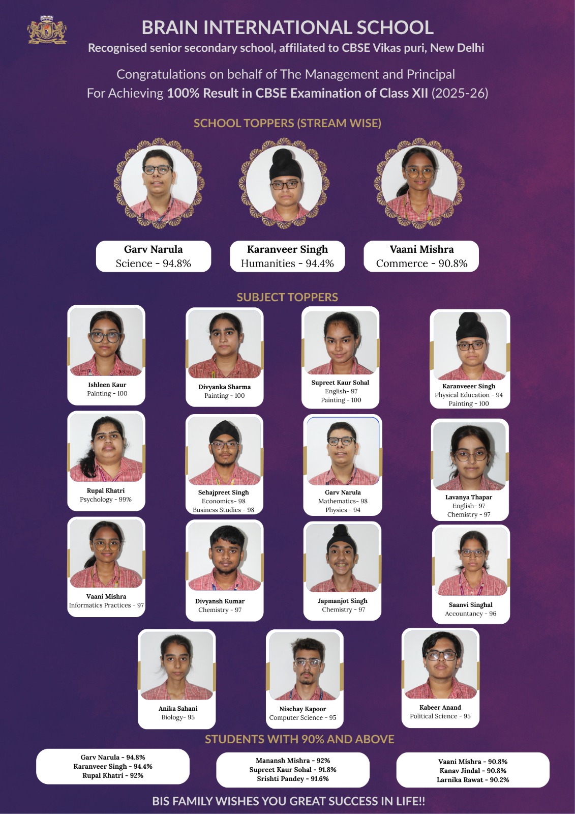 Brain International School