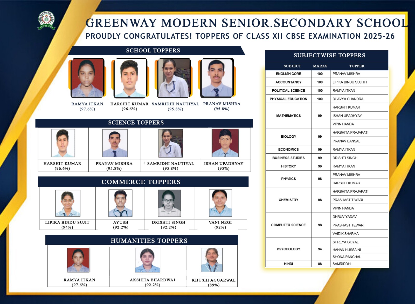 Greenway Modern School