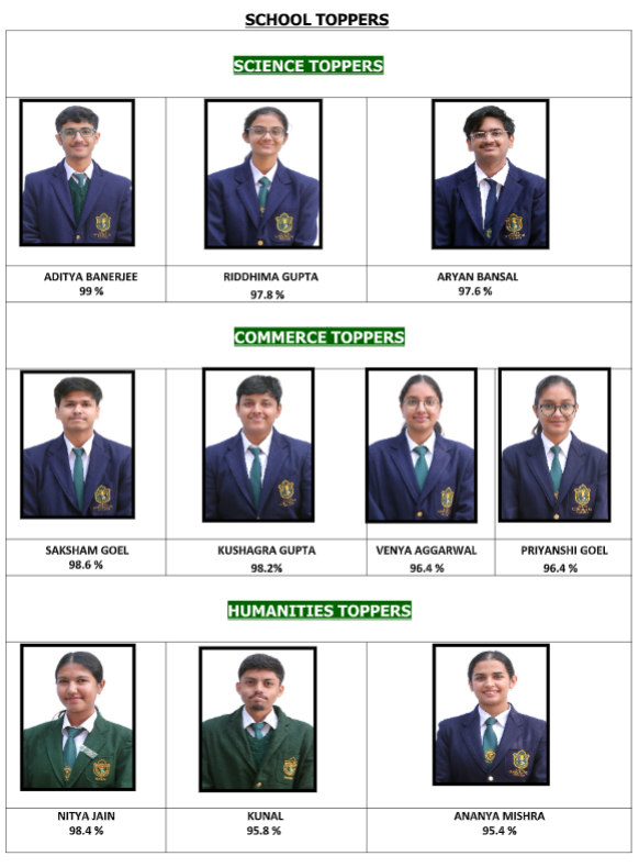 DELHI PUBLIC SCHOOL