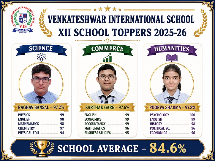 Venkateshwar International School