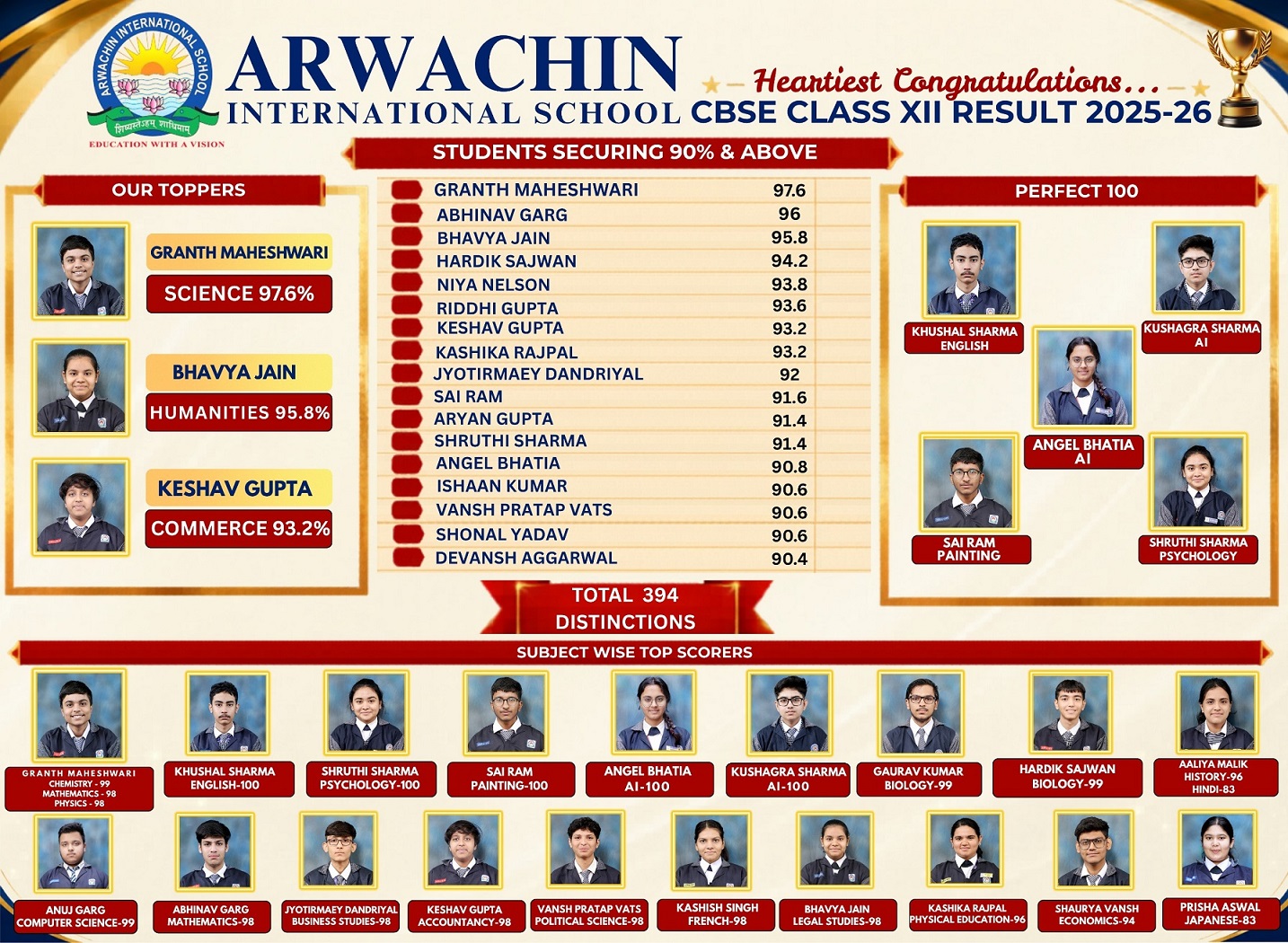 Arwachin International School