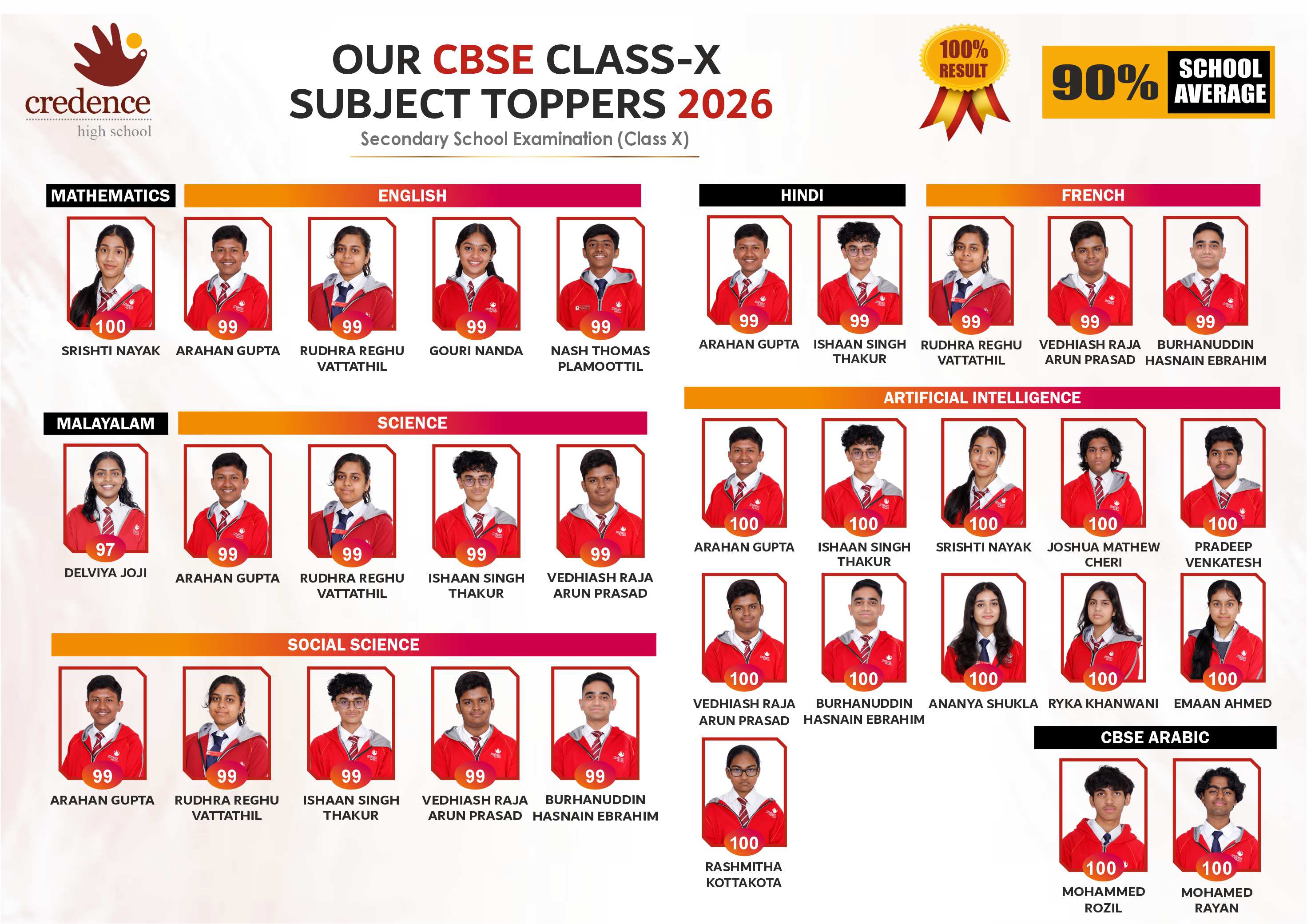 Credence High School