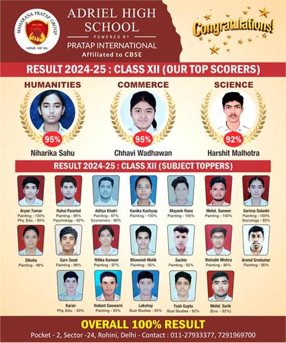 Result Class XII