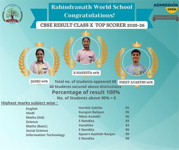 CBSE RESULT CLASS X 2025-26